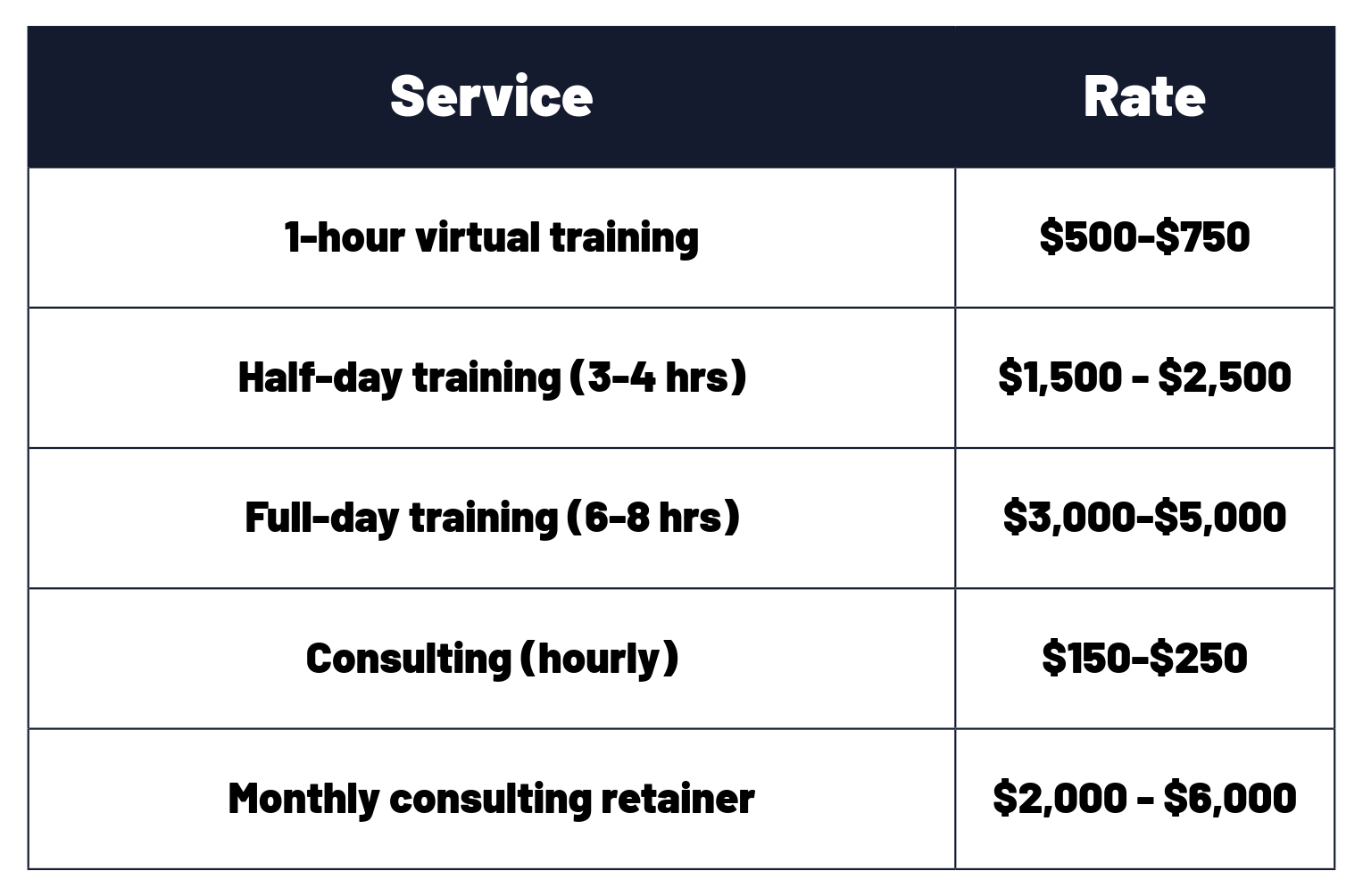 Standard Rates For Training