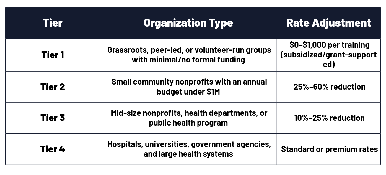 Sliding Scale & Equity Tiers